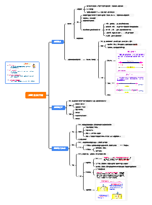 Android-细菌的遗传和变异