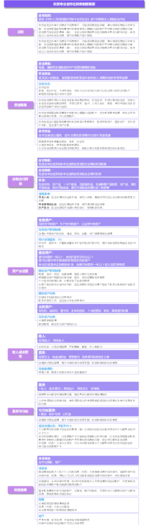 农民专业合作社财务会计制度概要