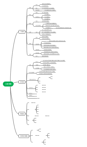 人生五观 中考政治