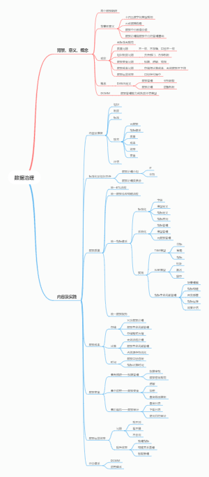 数据治理