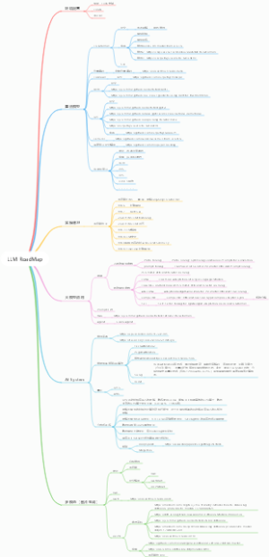LLM RoadMap
