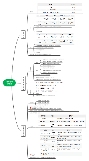 备考指导张静富