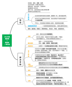 《分心不是我的错》全书思维导图