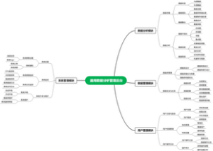 通用数据分析管理后台信息架构图