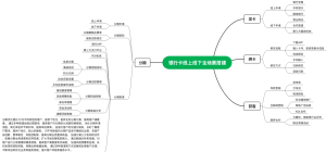 银行卡线上线下场景搭建