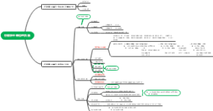 行政事业单位的负债
