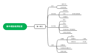 高中政治经济生活