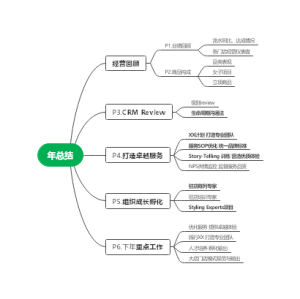 零售业务年度总结思维导图