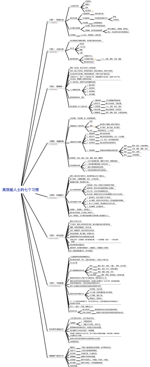 高效能人士的七个习惯