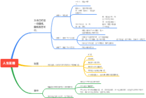 社交新零售第三课