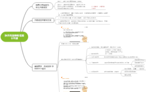 孙子兵法讲销售第十五课