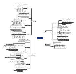 第一章：人类研究与科学