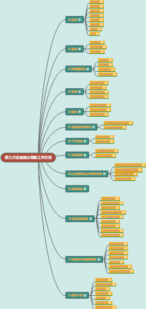 第三次全国国土调查工作分类