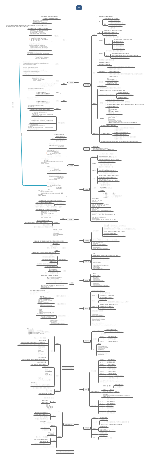 sql