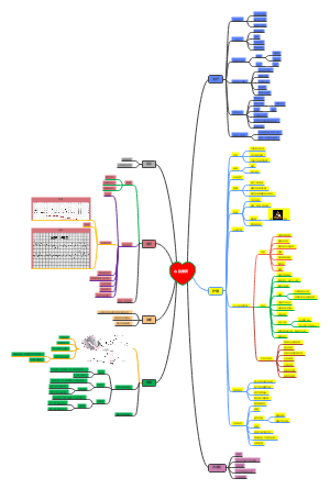 心肌梗死思维导图笔记