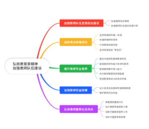 教育家精神建设