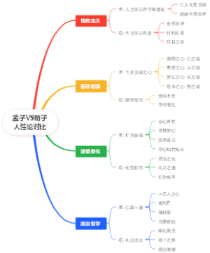 孟子VS荀子人性论对比