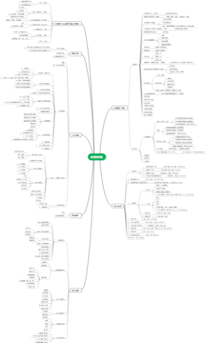 法帮家模式思维导图