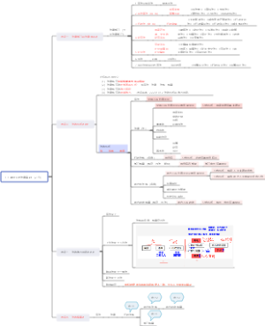 2025一建法规1.1 建设工程法律基础 （2 分）