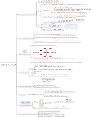 2025一建法规2.1建筑市场主体的一般规定（3-4分）2.2建筑业企业资质制（2-3分）