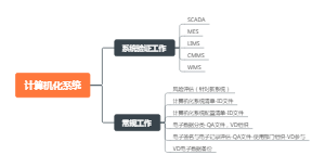 计算机化系统
