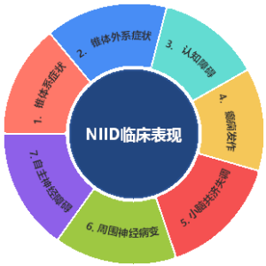 NIID临床表现