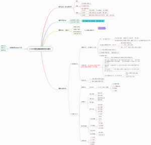 2023年度战略措施规划工作开展思路