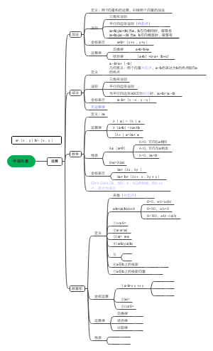 平面向量思维导图手绘图片