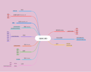 《画家之眼》读书笔记