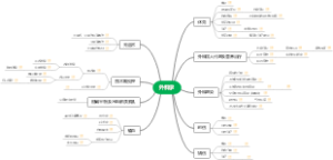 外科学（总论）