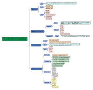 旅游消费者行为第一章思维导图