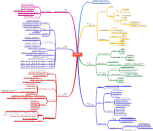 思修期末复习总结