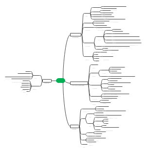 思维导图社区-搜索思维导图-芳香烃