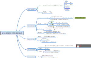 PS全套攻略（5）
