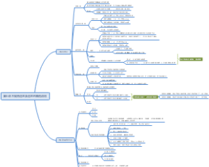 PS全套攻略（6）