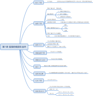 PS全套攻略（7）