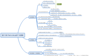 PS全套攻略（11）