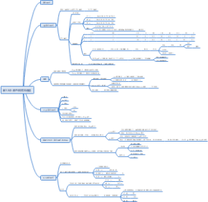 PS全套攻略（12）颜色模式和通道