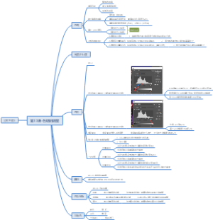 PS全套攻略（13）色调的调整（1）