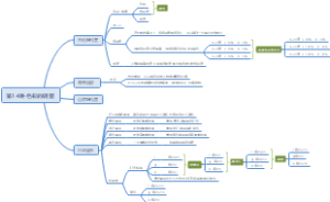 PS全套攻略（14）
