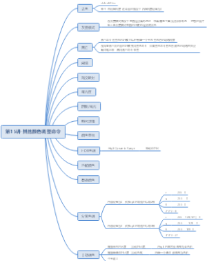 PS全套攻略（15)