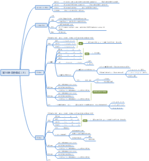 PS全套攻略（16）混合模式（上）