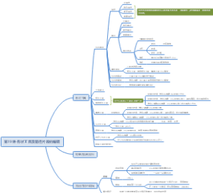PS全套攻略（19）形状工具及路径片段的编辑
