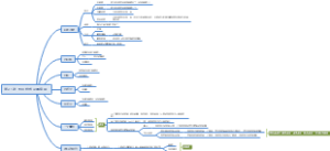 PS全套攻略（21）图层样式及其应用