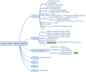 PS全套攻略（22）文字工具，段落文字，路径文字