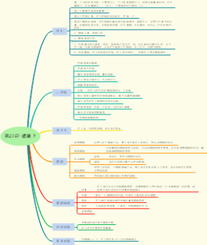 PS全套攻略（23）