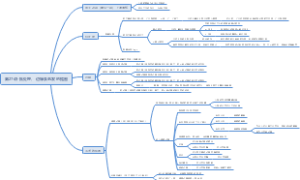 PS全套攻略（27）