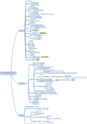 PS全套攻略（28）