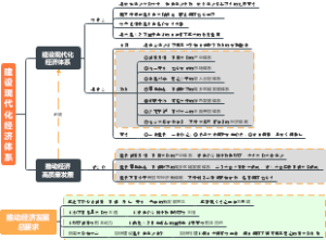 高中政治 必修2 建设现代化经济体系 推动经济高质量发展