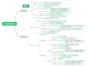 职业中毒导图笔记